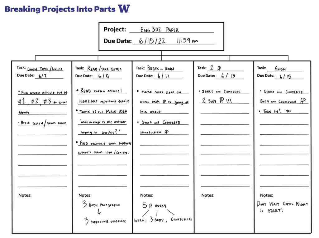 How to Break a Big Project Into Smaller Steps (10 Tips)