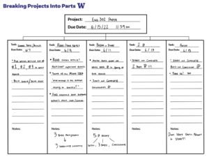 How to Break a Big Project Into Smaller Steps (10 Tips)
